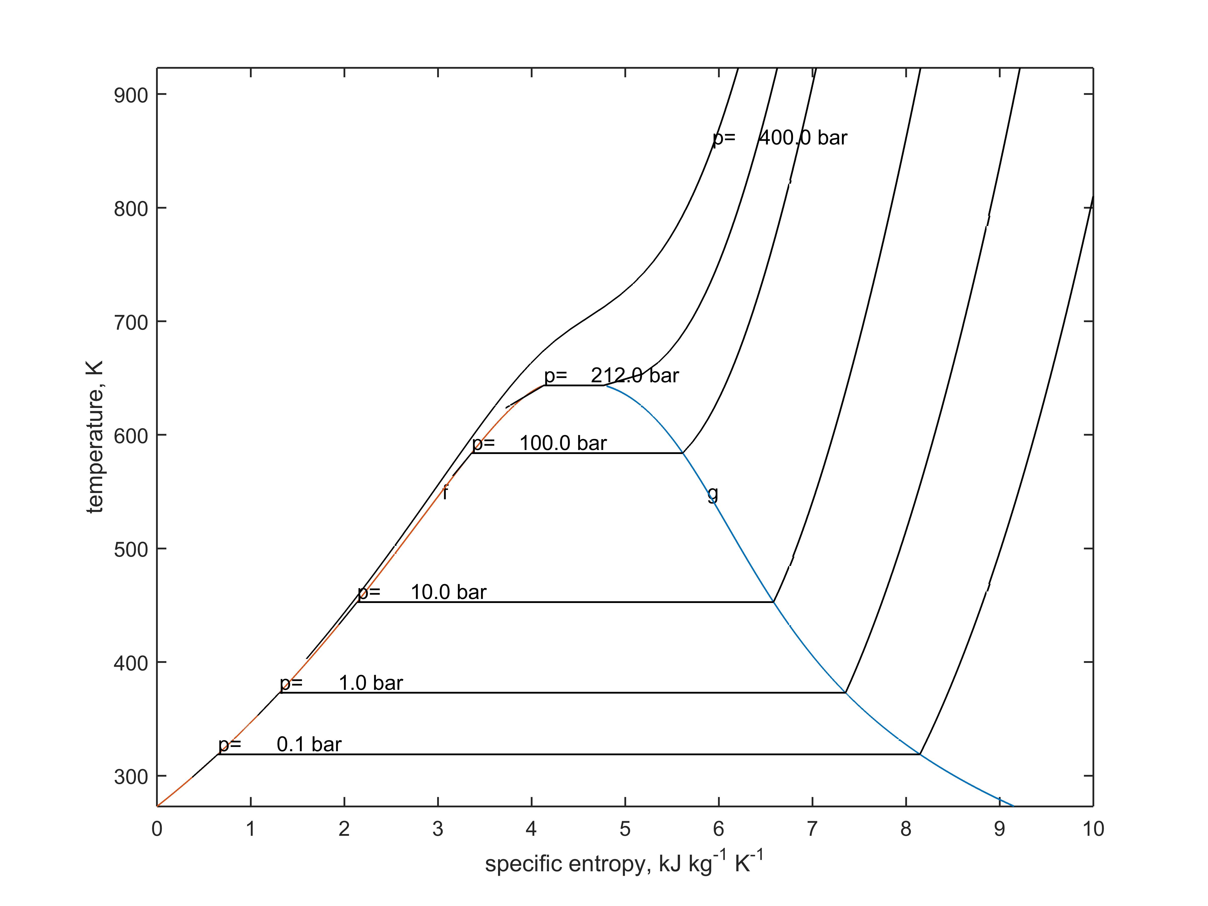 TsDiagram